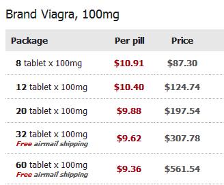 How to buy viagra for cheap