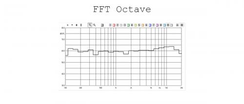 FFT octave